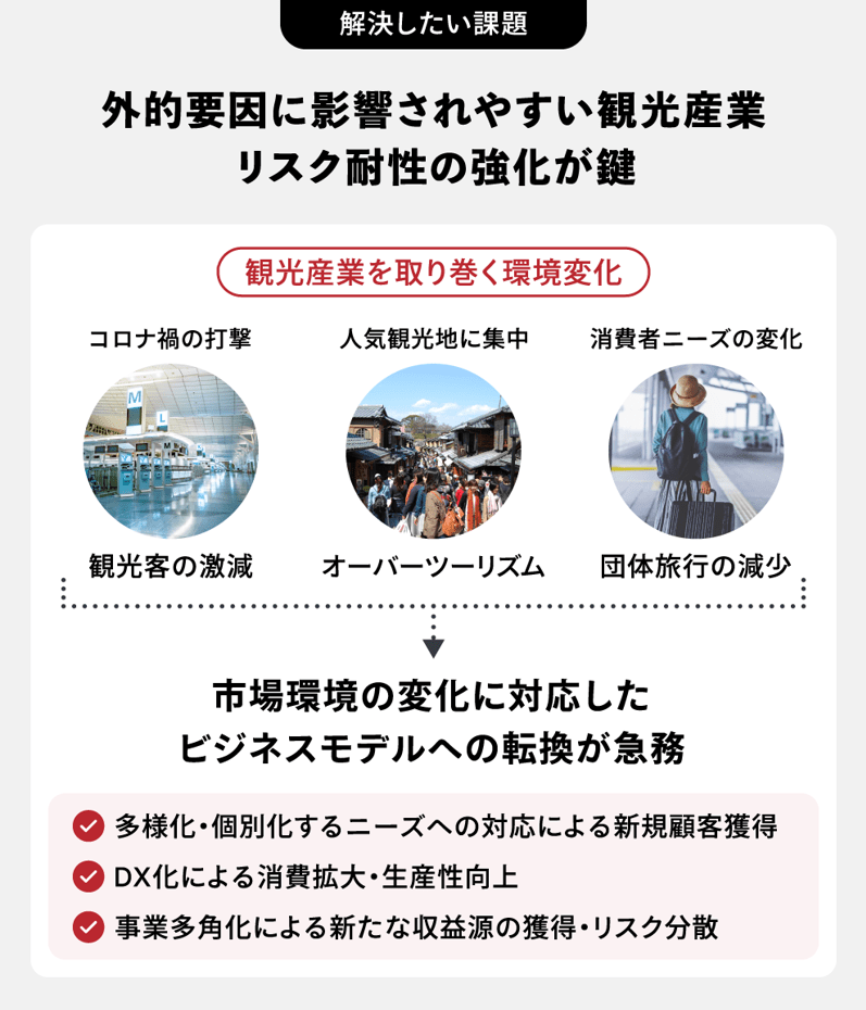 【クラファン・優待】VR×スマートツーリズム 観光動画配信サービスを立ち上げ 楽喜、1月11日募集開始