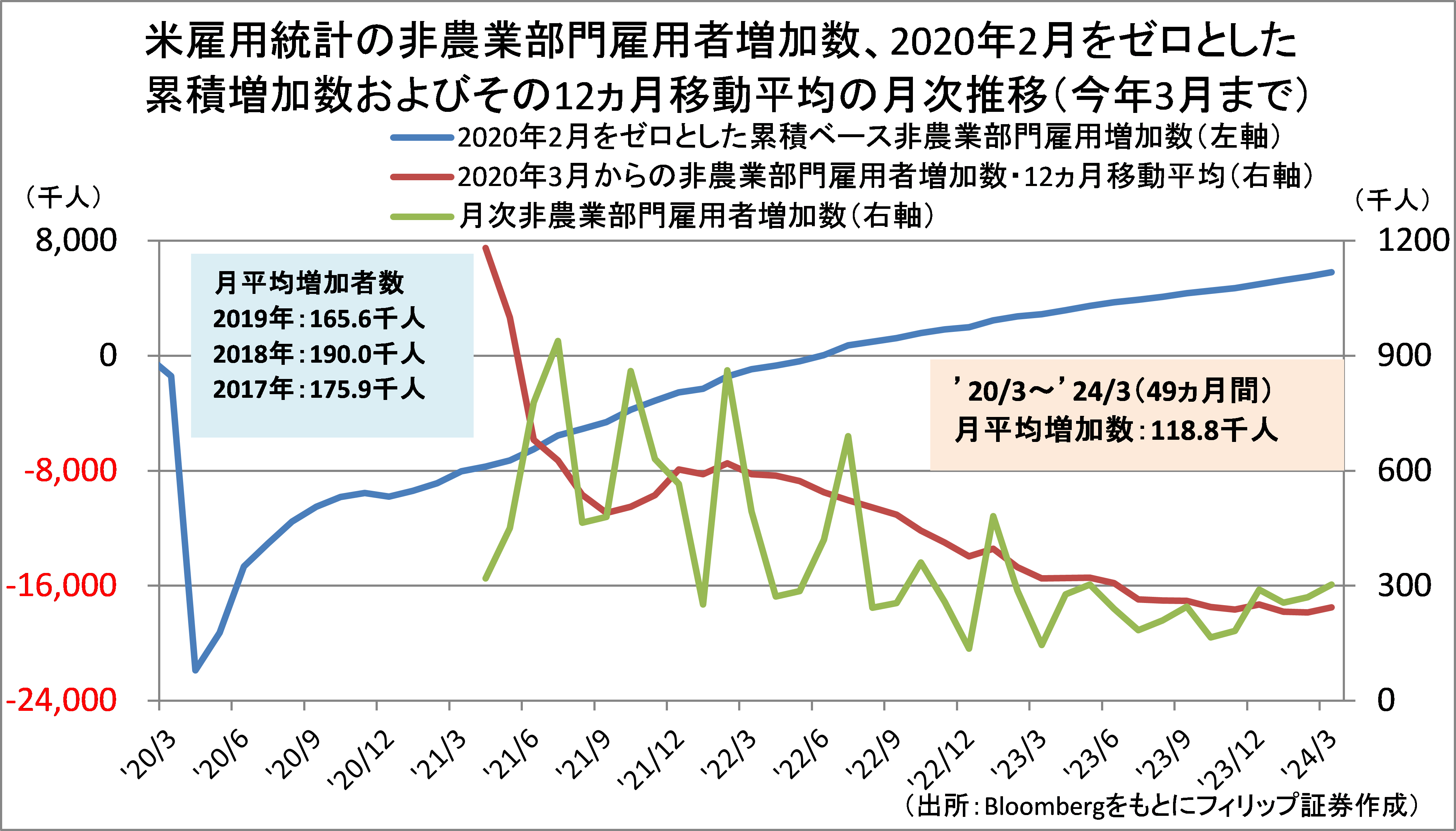 米雇用統計のポイント、日本国債恐怖指数、PC・スマホ出荷台数【フィリップ証券】
