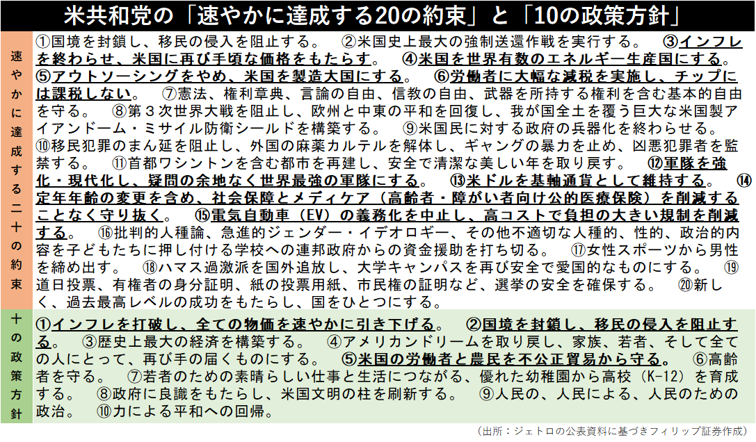 為替相場の転換可能性と日本版グレート・ローテーション【フィリップ証券】